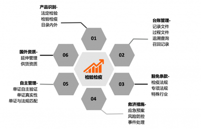 AEO認證成通關“綠碼”，助推食品藥品類進出口企業破解“成本魔咒”