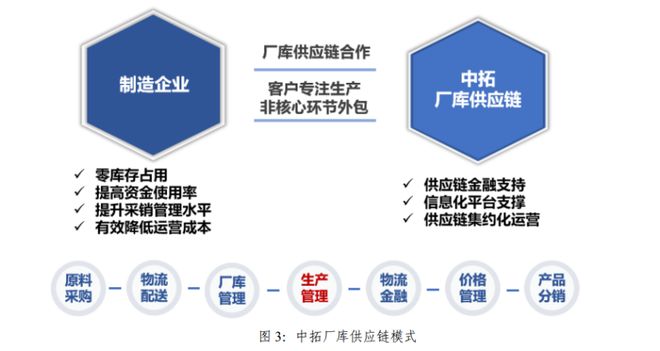 浙商中拓2023年上半年 供應鏈主業(yè)穩(wěn)步增長，新能源業(yè)務構建第二增長曲線