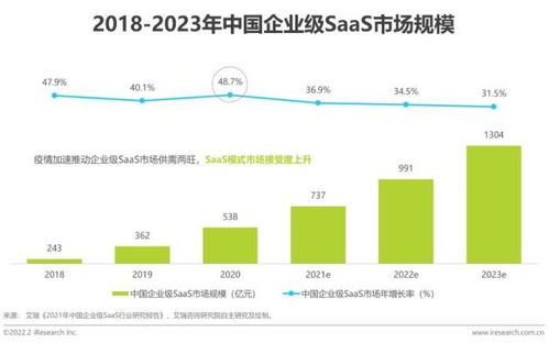神州云動入選艾瑞咨詢《2022中國CRM行業(yè)研究報(bào)告》 聚焦互聯(lián)網(wǎng)游戲服務(wù)領(lǐng)域的創(chuàng)新實(shí)踐